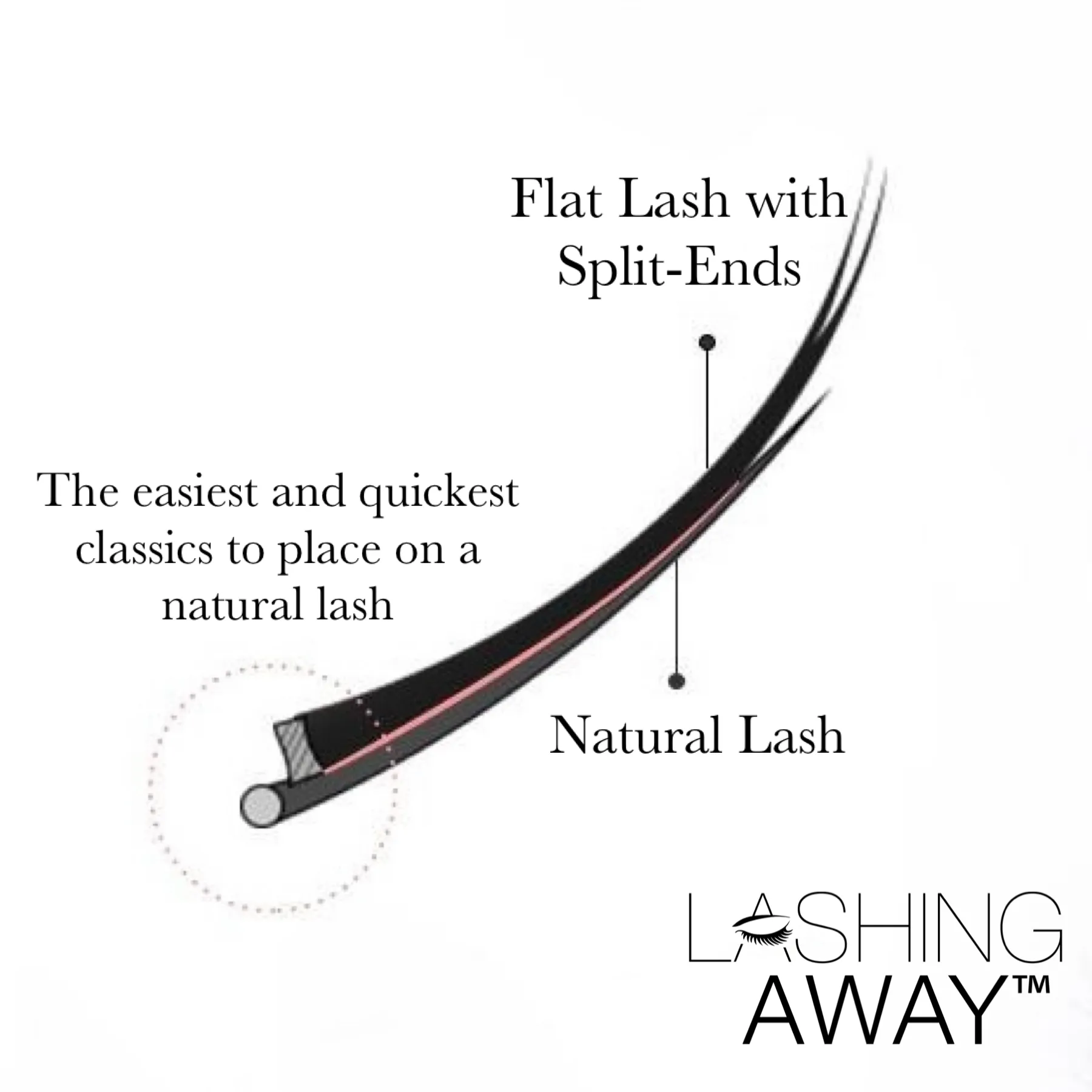 D - .15 - Mix Length Flat